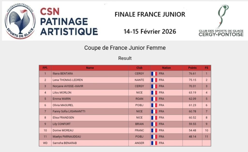 Finales Françaises Junior : Oliva et Maëlys sélectionnées ! 